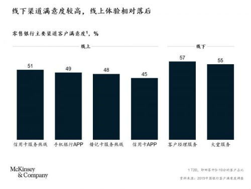 银行的数字化服务如何改变传统业务?