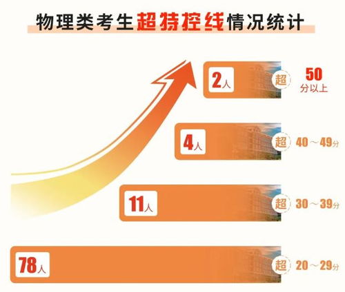 深圳职业学院(深圳职业学院2025年录取线是多少)