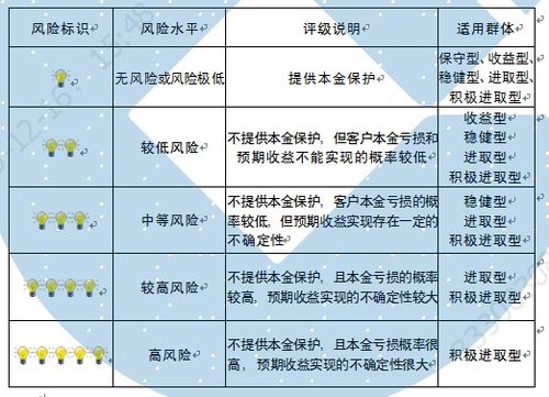如何理解银行的投资风险收益特征?