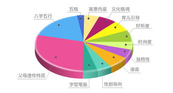 公司取名测分打分:公司取名测分打分,5大核心维度与专业评估工具全解析