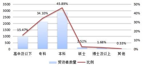 人工智能需要学哪些课程(人工智能需要学哪些课程专科)