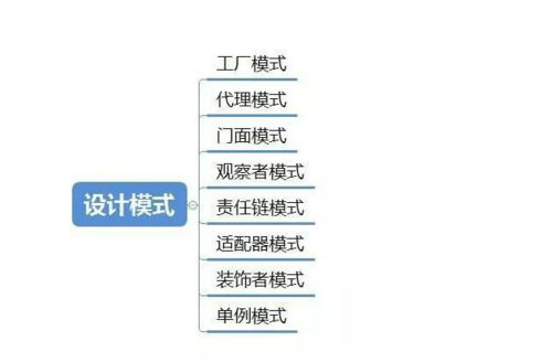 java程序设计考试:Java程序设计考试通关指南,从基础到实战的全面准备