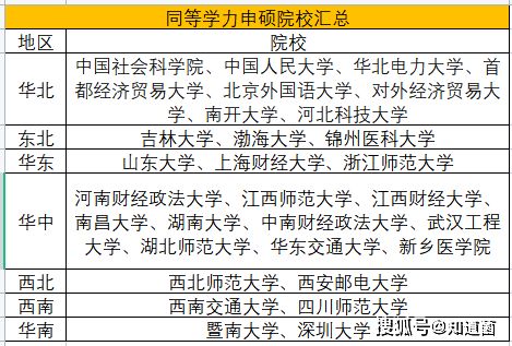 同等学力申硕报名官网(同等学力申硕太尴尬了)