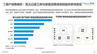 如何利用银行的市场观察工具进行决策?