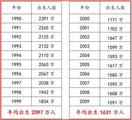 91年今年多大:91年出生的人今年多少岁?计算方式与年龄现状全解析 91年今年多大:91年出生的人今年多少岁?计算方式与年龄现状全解析
