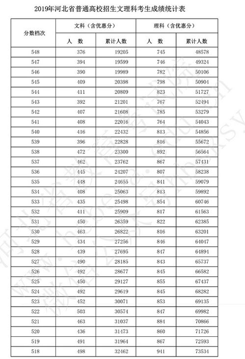 一分一段表和位次查询(广东省2025年一分一段表和位次查询)