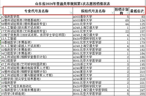2024高考录取结果公布（2024年 高考）