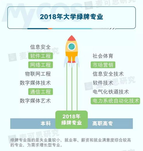 网络工程主要学什么:网络工程专业主要学什么?全解析! 网络工程主要学什么:网络工程专业主要学什么?全解析!