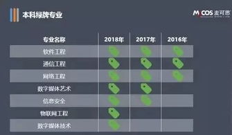 网络工程主要学什么:网络工程专业主要学什么?全解析! 网络工程主要学什么:网络工程专业主要学什么?全解析!