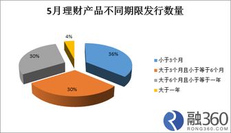 如何通过银行的金融产品实现稳定收益? 如何通过银行的金融产品实现稳定收益?