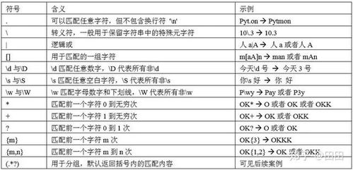 python正则表达式匹配数字:Python正则表达式匹配数字,从基础到实战 python正则表达式匹配数字:Python正则表达式匹配数字,从基础到实战