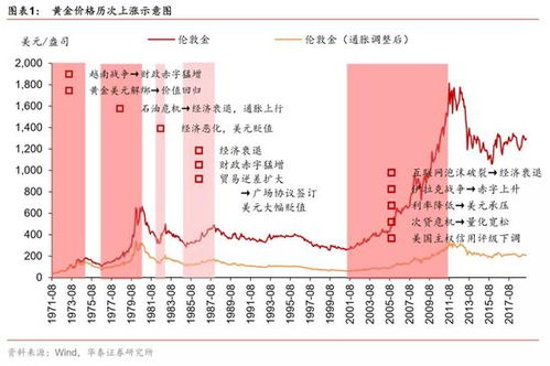 如何通过黄金投资应对资产贬值风险?