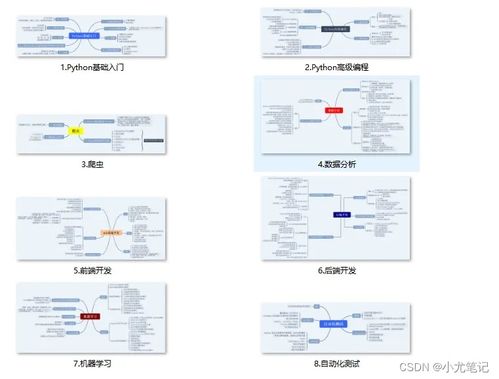 python零基础自学教材:从零开始学Python,零基础自学教材全攻略