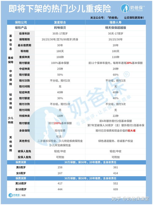 保险产品的附加条款是否值得投保?