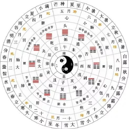 谦卦变泰卦测姻缘:谦卦变泰卦,从内敛到幸福的姻缘启示 谦卦变泰卦测姻缘:谦卦变泰卦,从内敛到幸福的姻缘启示