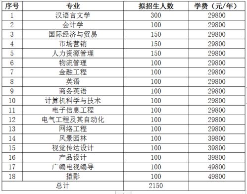 华南农业大学是985还是211(华南农业大学录取分数线2025)