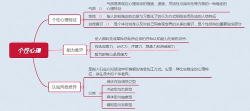 心理学(心理学入门基础知识)