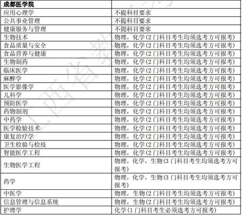 成都卫校(成都卫校招生要求及分数线2024年)