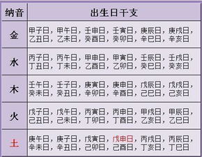 2012年3月5日是什么星座:2012年3月5日是什么星座?精准解析与生辰密码 2012年3月5日是什么星座:2012年3月5日是什么星座?精准解析与生辰密码