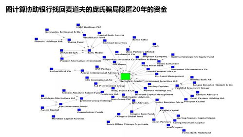 什么是银行的流动性风险监测?