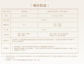 南京大学mba报考条件及费用(报考南京大学mba的条件) 南京大学mba报考条件及费用(报考南京大学mba的条件)