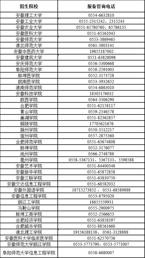 安徽省招生考试网官网(安徽省招生考试网官网电话) 安徽省招生考试网官网(安徽省招生考试网官网电话)