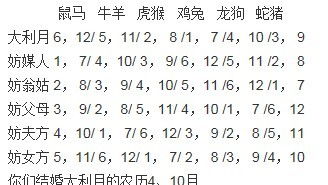 10月份结婚吉日吉时:10月结婚吉日吉时全解析,助你找到最佳婚期!