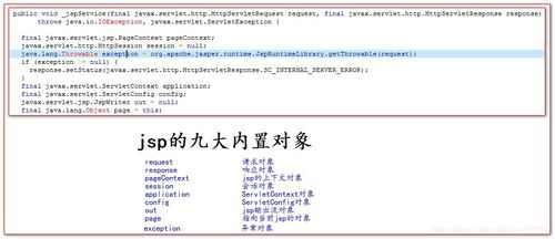jsp源代码:JSP源代码完全解析,从入门到精通的开发指南