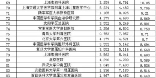 全国排名第一的耳朵医院:全国排名第一的耳朵医院,专业与权威的耳科诊疗中心