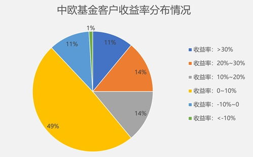 乌龙养血胶囊我被骗了:怒斥乌龙养血胶囊,虚假宣传的养生陷阱,我被骗了!真相大白,维权进行中!