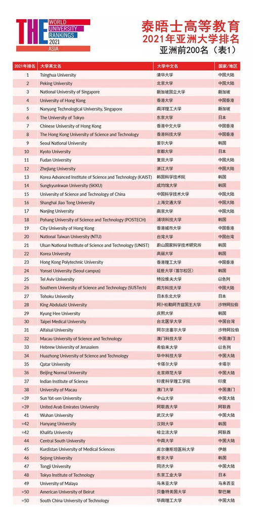 北京高中排名(北京高中排名前50名)