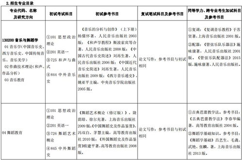 山东师范大学研究生招生目录(山东师范大学研究生招生简章2020)
