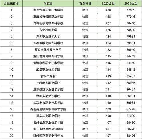 全国专科学校排行榜(全国专科学校排行榜以及分数线)