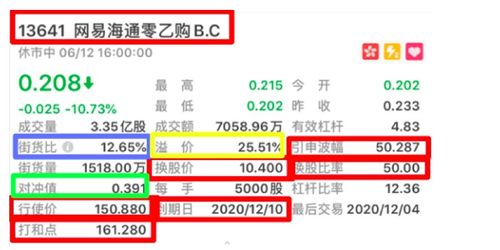 投资者如何利用银行的分析工具优化投资?