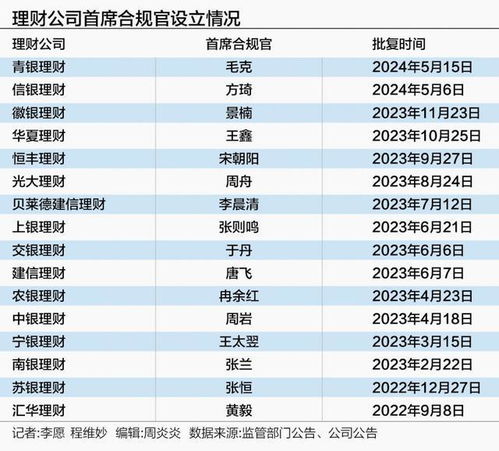 什么是银行的合规管理?