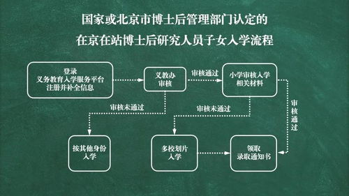 农历查询日期:如何准确查询农历日期,实用方法与注意事项