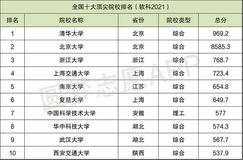 广东十大名牌大学（广东十大名牌大学排名一览表）
