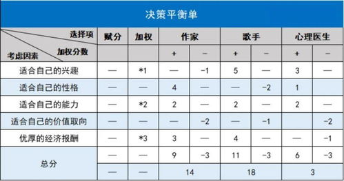 测测运势:测测运势,你的未来一周运势大揭秘!科学测算+运势解析,解锁你的幸运密码
