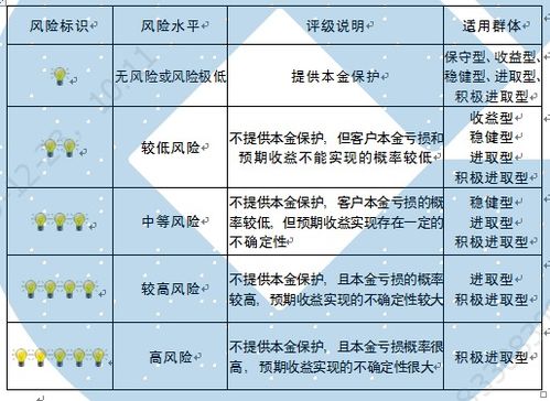 投资者如何评估银行的投资风险和收益?