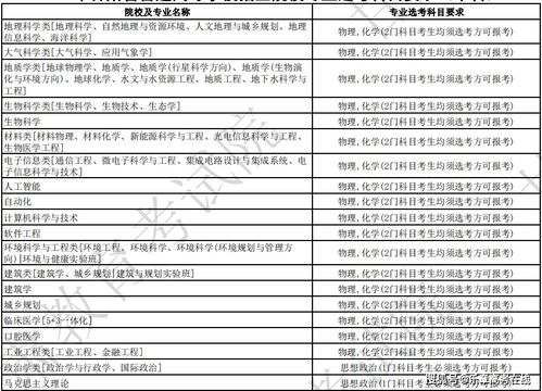 2024年高考新政策(2024年高考新政策物理化学)