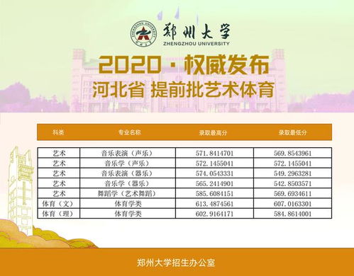 郑州大学招生网(郑州大学招生网官网)