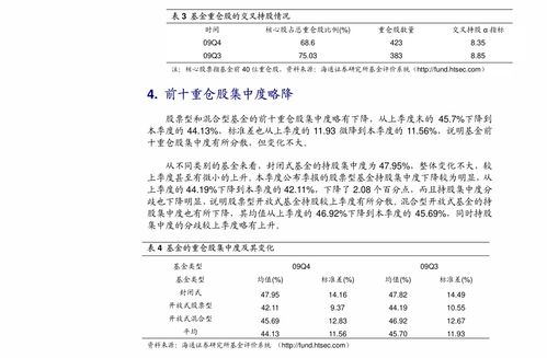 投资者如何理解基金的业绩报告?