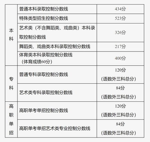 北京高考各学校录取分数线(北京2021高考学校录取分数线)