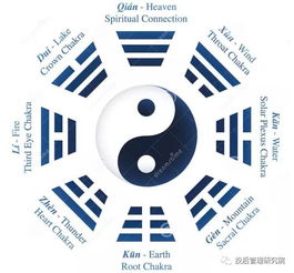 卦象图 对照表：卦象图对照表，从先天八卦到六十四卦的完整解析与实用指南