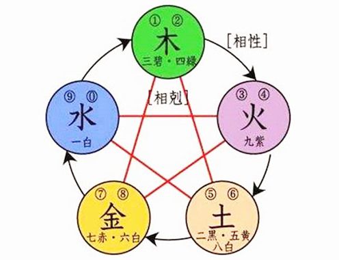 怎么算自己的五行属性:根据生辰八字计算五行属性,手把手教你精准测算个人命理平衡 怎么算自己的五行属性:根据生辰八字计算五行属性,手把手教你精准测算个人命理平衡