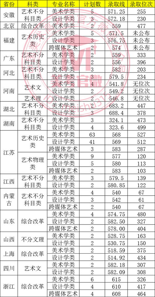 2024年各大学录取线(2024年各大学录取线安徽) 2024年各大学录取线(2024年各大学录取线安徽)