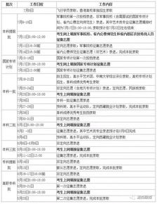 高考投档查询(高考投档查询状态) 高考投档查询(高考投档查询状态)