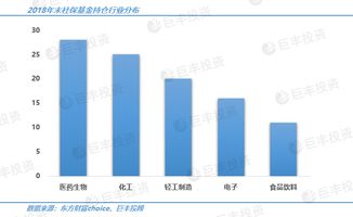 买赛道变选个股!医药基金减持“B字号”品种,释放什么信号? 买赛道变选个股!医药基金减持“B字号”品种,释放什么信号?
