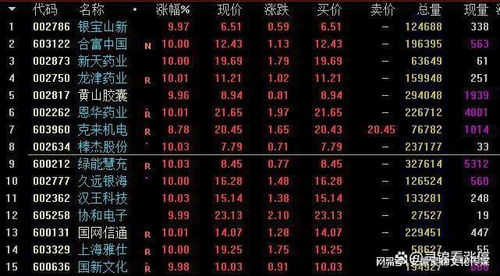 10月26日晚间重要公告集锦 10月26日晚间重要公告集锦