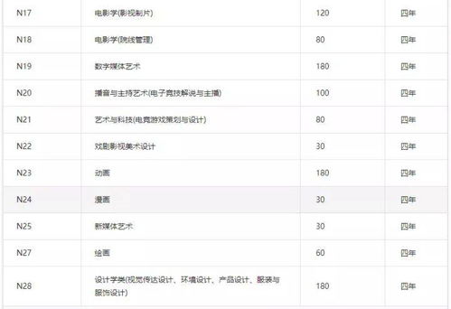 浙江传媒学院分数线(浙江传媒学院分数线怎么这么高) 浙江传媒学院分数线(浙江传媒学院分数线怎么这么高)